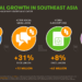 Digital asia southeast landscape social use internet guide wearesocial we sites full