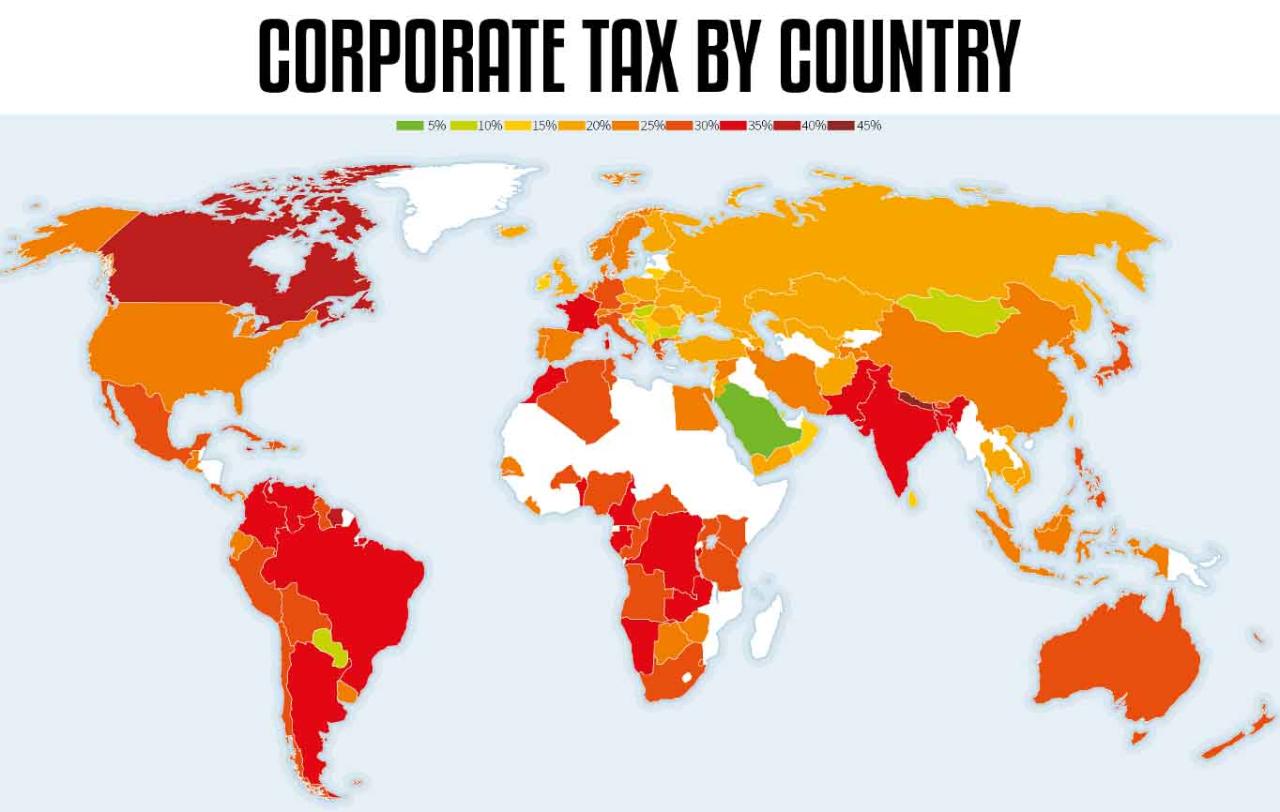 Tax system foreign income worldwide multinational world territorial how corporations corporation companies corporate countries profits treated around has taxable stated