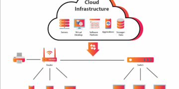 Cloud based software business benefits small social hire company moving however daunting seem operations might